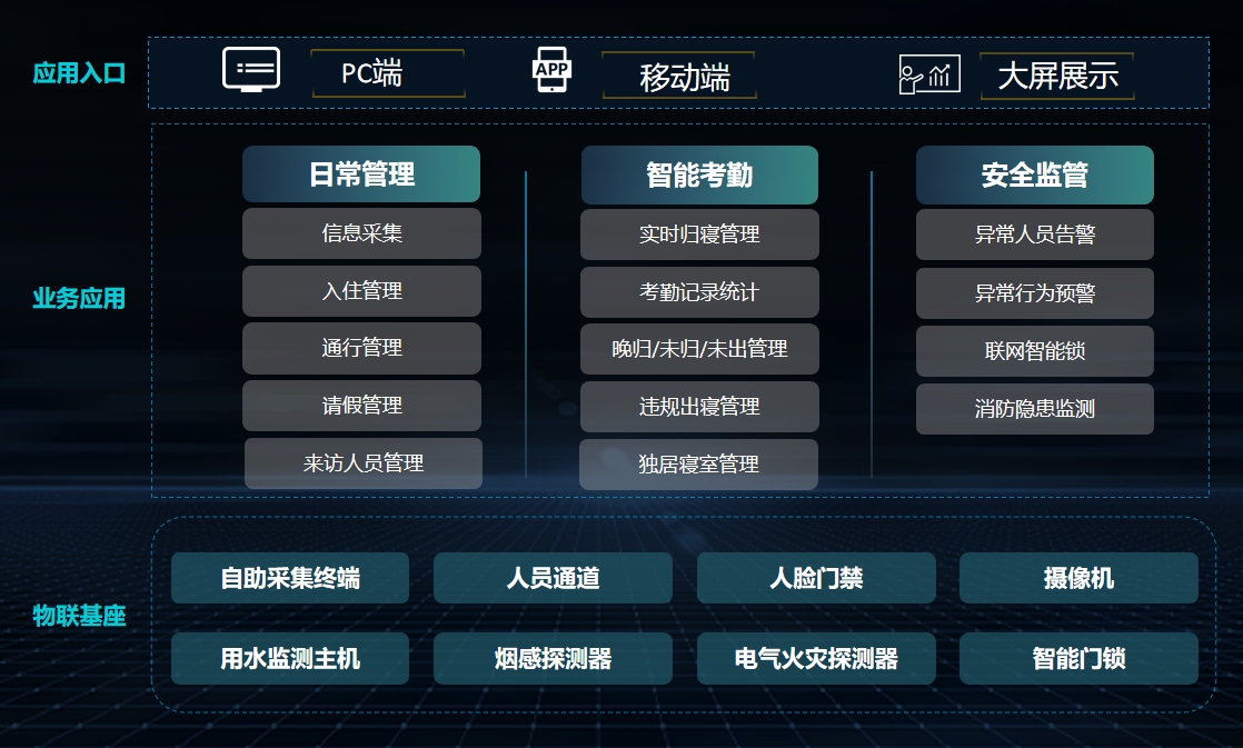 福建中廣智慧物聯(lián)科技有限公司